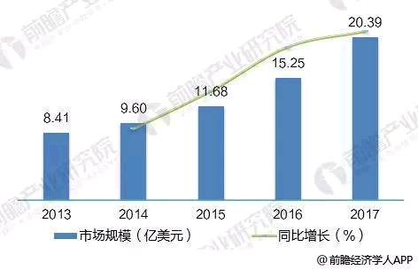 2018年全球光纖激光器發展現狀分析 市場規模超20億美元